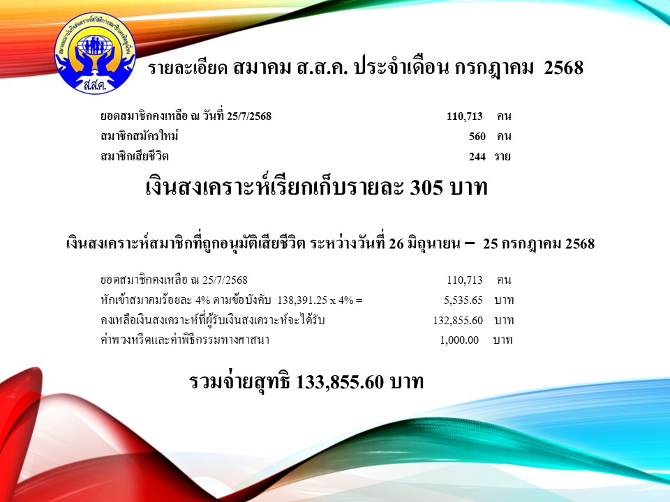 รายละเอียดสมาคม ส.ส.ค. ประจำเดือน กรกฎาคม 2568